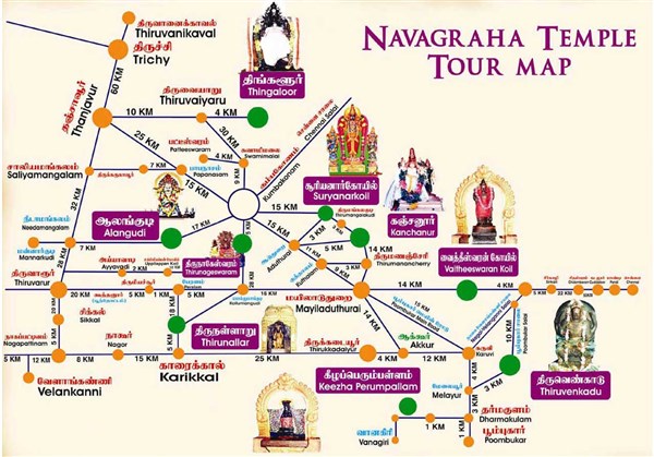 'Thanjavur to Navagraha Temples'